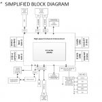 AMD Seattle Block Diagram