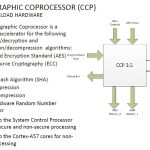 AMD Seattle SoC CCP