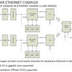 AMD Seattle SoC Ethernet