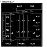 AMD Seattle SoC Floorplan