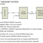AMD Seattle SoC Memory