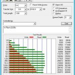 Sandisk Pliant LB206s – ATTO benchmark