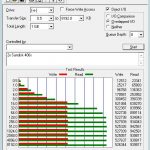 Sandisk Pliant LB406s RAID 0 – ATTO Benchmark