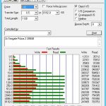 Seagate Pulsar.2 200GB RAID 0 – ATTO benchmark