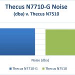 Thecus N7710-G Noise