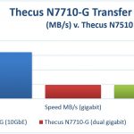 Thecus N7710-G Speed