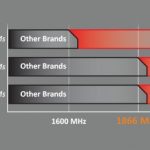 Gigabyte DDR4 Feature