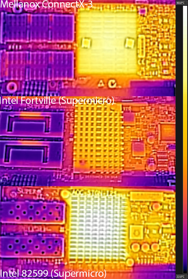 Intel Fortville compared to 82599 and ConnectX-3