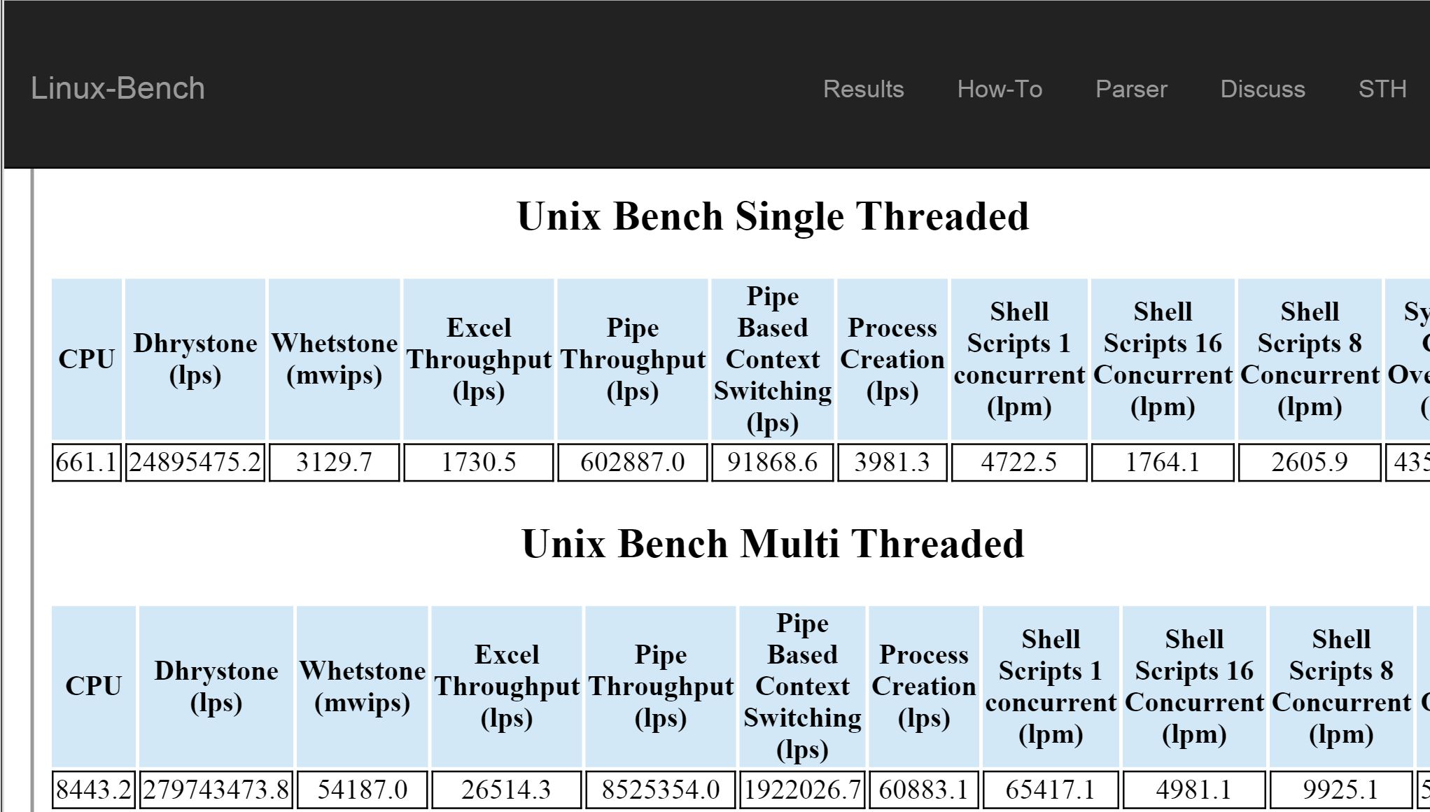 Linux-Bench Web Parser