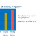 Noisy Neighbor Application