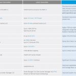 Quanta QCT Generational Comparsion V2 and V3