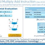 Xeon E5-2600 V3 AVX2 FMA