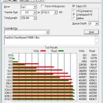 SanDisk CloudSpeed 1000E Ultra ATTO Benchmark
