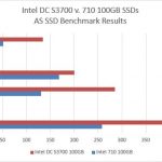 Intel DC S3700 v 710 100GB – AS SSD Benchmark