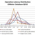 STH Preview – IOMeter Database Testing QD32 SAS