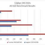 Seagate 1200 v Toshiba PX02SMF040 400GB AS SSD