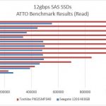 Seagate 1200 v Toshiba PX02SMF040 400GB ATTO Read Benchmark