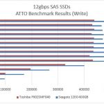 Seagate 1200 v Toshiba PX02SMF040 400GB ATTO Write Benchmark