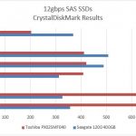 Seagate 1200 v Toshiba PX02SMF040 400GB CrystalDiskMark Benchmark