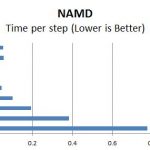 AWS c4 Instance NAMD Benchmark Comparison