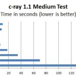 AWS c4 Instance c-ray 1.1 Medium Test Benchmark Comparison