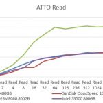 Intel S3500 800GB Atto Benchmark Read Comparison