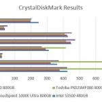 Intel S3500 800GB CrystalDiskMark Comparison