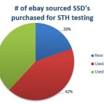 SSD ebay sourcing erasure figures