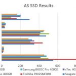 Samsung 845DC Pro 400GB – AS SSD Comparison