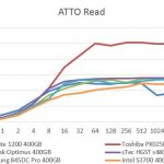 Samsung 845DC Pro 400GB – ATTO Read Comparison
