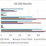 Seagate 1200 200GB AS SSD Benchmark Comparison
