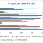 Seagate 1200 200GB CrystalDiskMark Comparison