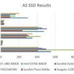 sTec HGST s480 400GB AS SSD Benchmark Comparison