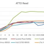 sTec HGST s480 400GB ATTO Benchmark – Read Comparison