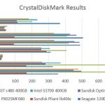 sTec HGST s480 400GB CrystalDiskMark Benchmark Comparisons