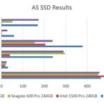Intel DC S3500 240GB AS SSD Benchmark Comparison