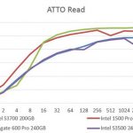Intel DC S3500 240GB ATTO Read Benchmark Comparison