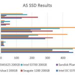 Intel DC S3700 200GB AS SSD Benchmark Comparison