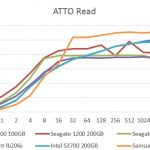 Intel DC S3700 200GB ATTO Read Benchmark Comparison