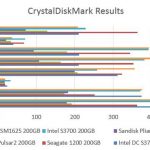 Intel DC S3700 200GB CrystalDiskMark Comparison