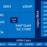 Intel Quark SoC X1000 Block Diagram