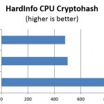 Intel Xeon E3 v Core i3 – HardInfo CPU cryptohash