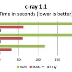 Intel Xeon E3 v Core i3 – cray