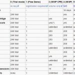 MikroTik RouterOS License Levels