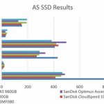 Samsun SV843 960GB – AS SSD Benchmark Comparison
