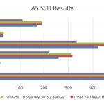 Samsung SM843T 480GB AS SSD Benchmark Comparison