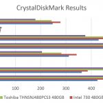 Samsung SM843T 480GB CrystalDiskMark Benchmark Comparison