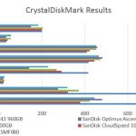 Samsung SV843 960GB – CrystalDiskMark Benchmark Comparison