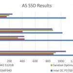 Samsung XP941 512GB – AS SSD Benchmark Comparison
