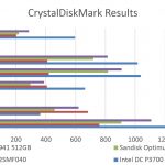 Samsung XP941 512GB – CrystalDiskMark Benchmark Comparison